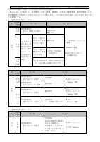 R70904中央区立幼稚園・小・中学校における基準.pdfの1ページ目のサムネイル